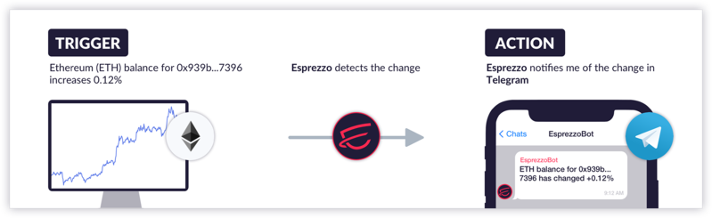 Introducing Dispatch Dispatch Is A New Tool Designed To Save By 