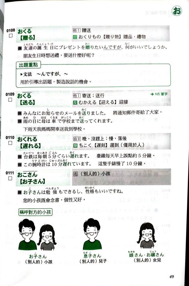書籍推薦 新日檢制霸 N5 N4單字速記王 本文首發於 學習長阿康 By 刻意練習團練室 Medium