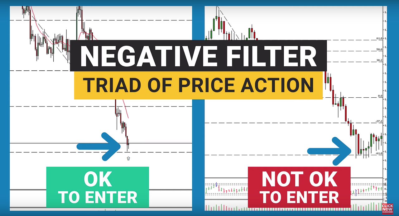Improve Trading Results by Using ‘Negative Filters’ by The Duomo