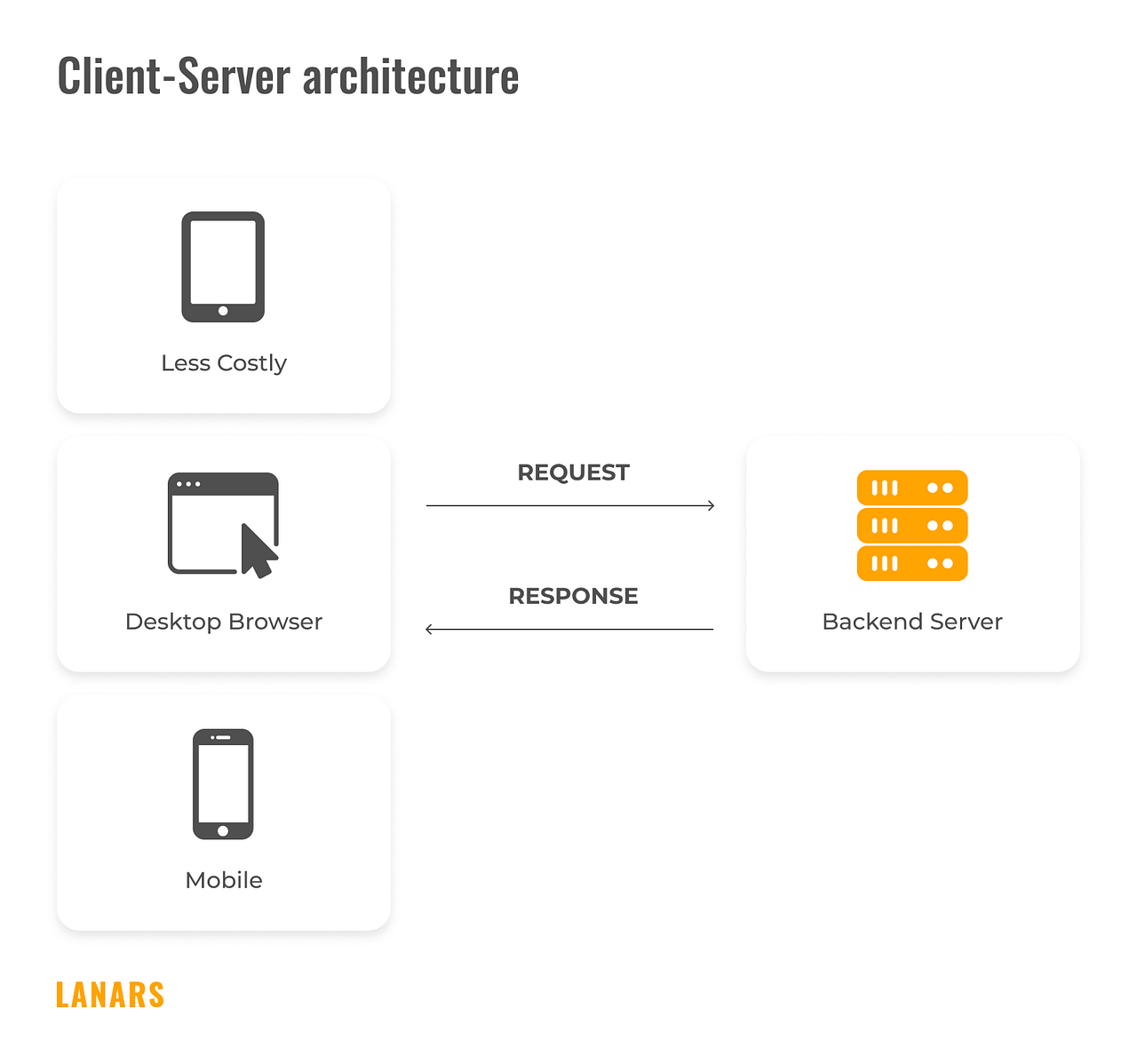  Application Architecture Best Practices and Guides by Arslan