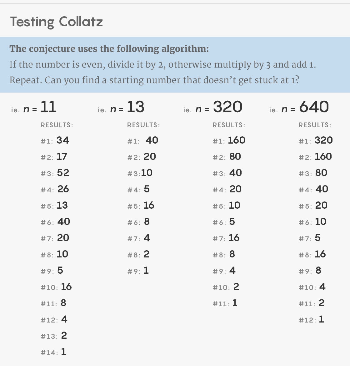Famous Modern Math Problems: The Collatz Conjecture | by Jesus ...