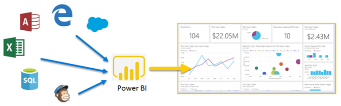 Giới Thiệu Tổng Quan Về Power Bi 8568