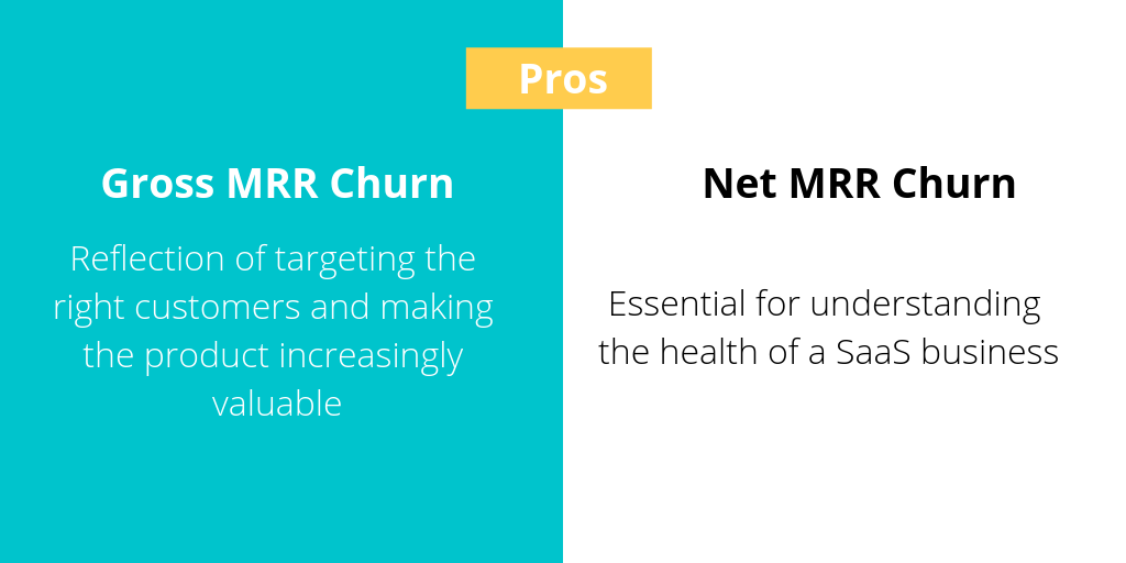 How to Calculate Gross and Net MRR Churn Rate for Your SaaS Business