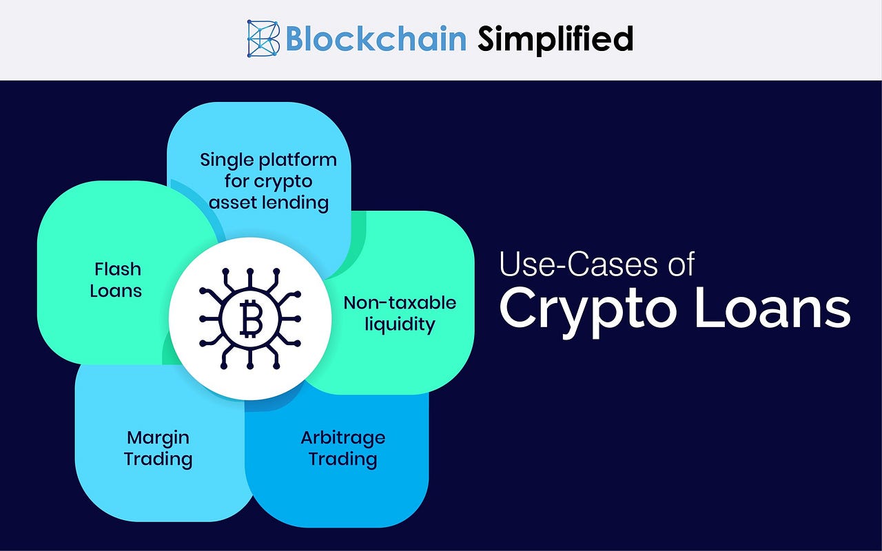 DeFi based Crypto Loans, Explained ! | by Blockchain ...