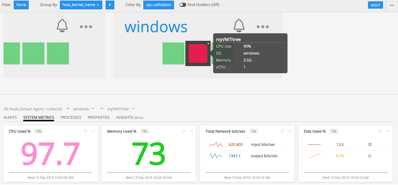 Monitoring Windows Environments with the SignalFx Smart Agent by Aaron Sun signalfx Medium
