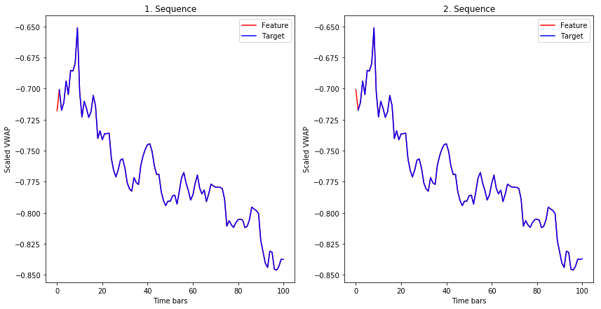 LSTM for time series prediction. Training a Long Short Term Memory ...