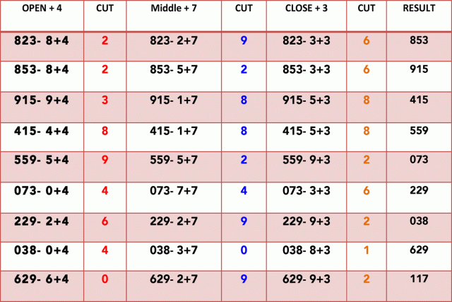 Thai lottery master