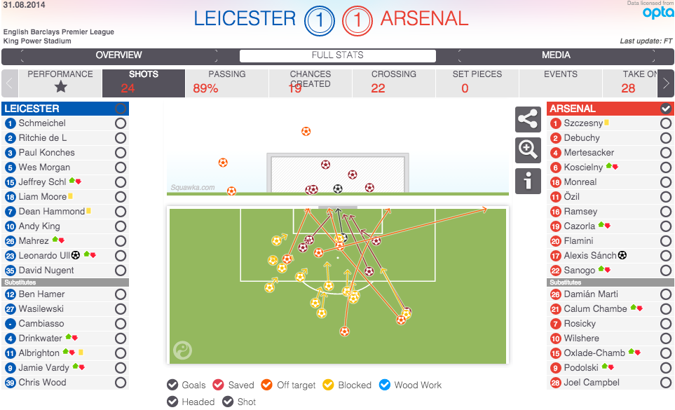 How Technology Helps Measure Soccer Statistics and Tactics by Julian