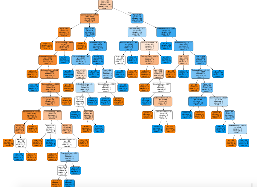 visualize decision tree python without graphviz