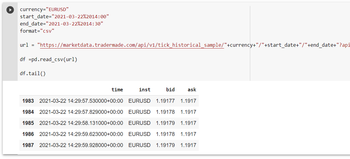 Fetch Forex API with Python and Pandas by Rahul Khanna Nerd For