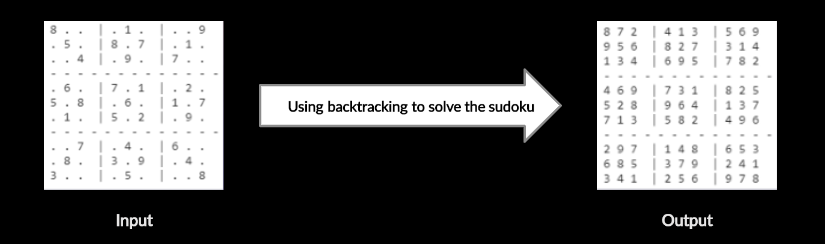 AI Sudoku Solver Sudoku Is A Puzzle In Which Players By Devashi 