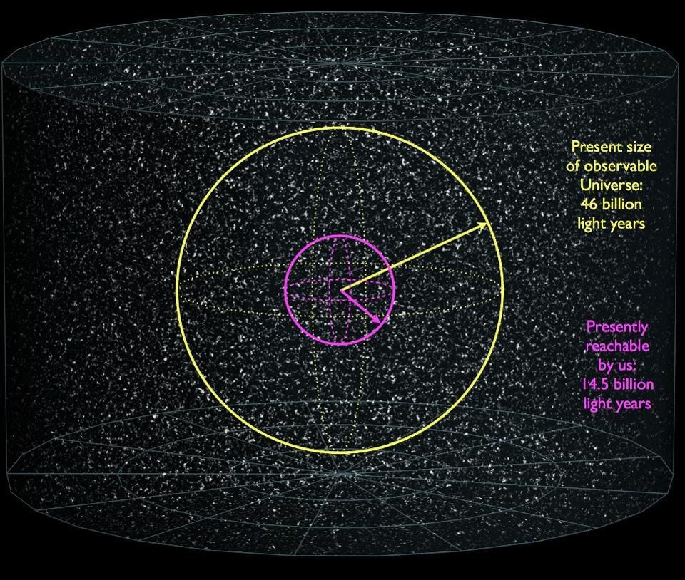 How Did The Universe Expand To 46 Billion Light Years In Just 13 8 how-did-the-universe-expand-to-46-billion-light-years-in-just-13-8