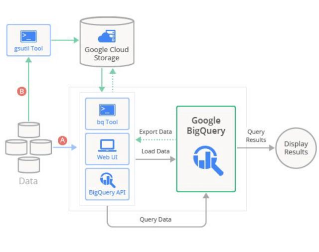 Marketing-Cloud-Developer인기덤프공부