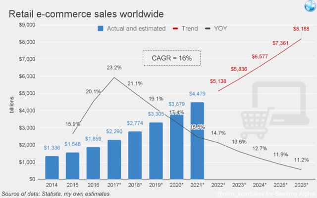 Investment Thesis. The DCF valuation of Amazon… | by Halkin Group | Medium