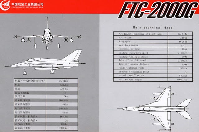 China S New Ftc 00g Light Multi Utility Combat Aircraft By Indrastra Indrastra Global Medium