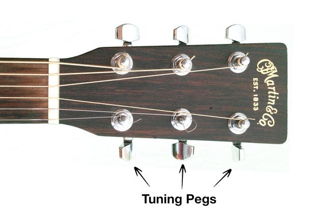 How to Tune a Guitar Without a Tuner - ChordBank - Medium