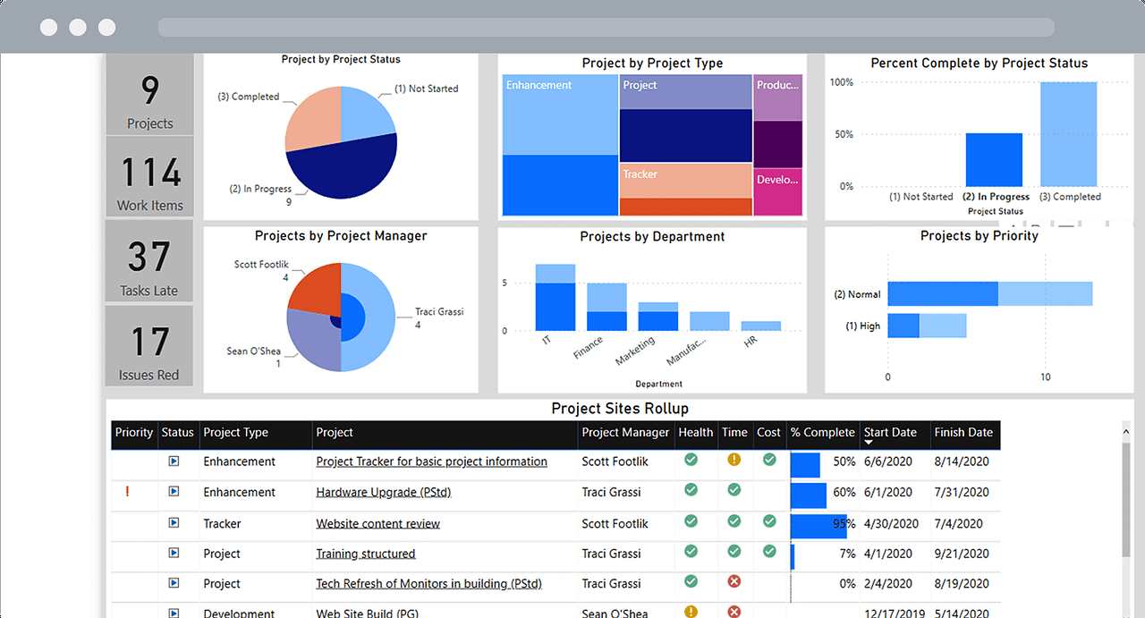 A Guide to Getting Started with Microsoft Power BI by Grace Windsor