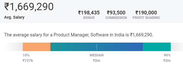Product Manager Salary For Freshers Experienced In India By UpGrad 