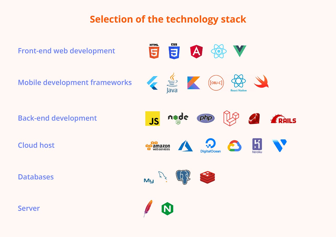 The Components and Cost of SaaS Application Development  by Onix