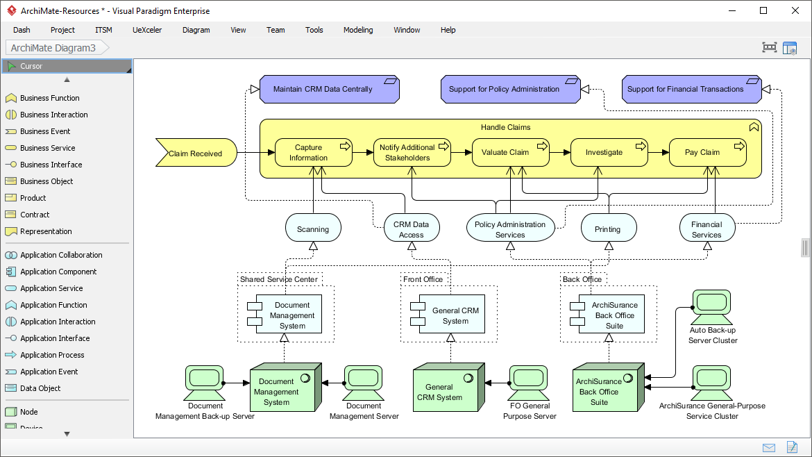 ArchiMate 3 Update Developed By The Open Group ArchiMate By Curtis 