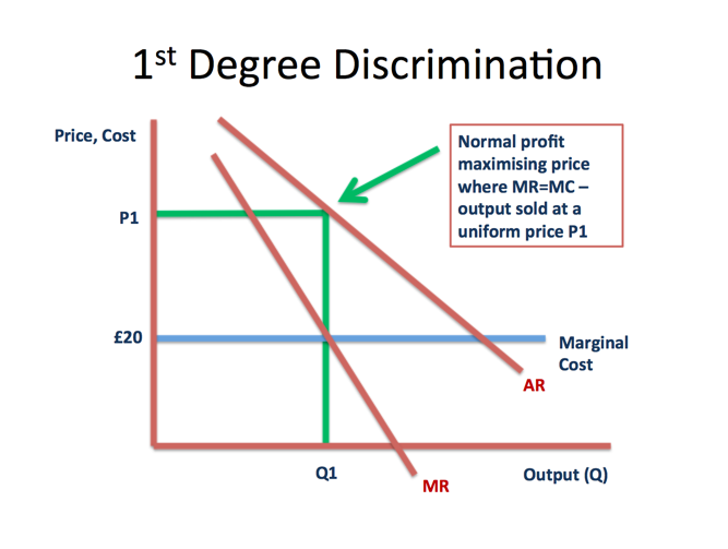 The Economics Of Price Discrimination by David Mcdonald The Global