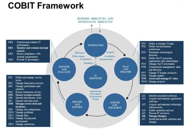 Office Space Governance Didn T You Get The Memo Dataseries