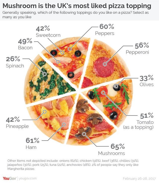 Bad Pie Chart Examples