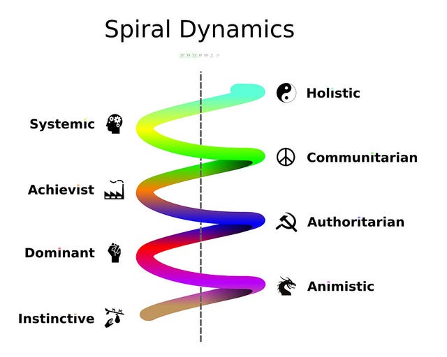 What Is Integral Philosophy Integral Theory By Stephane Segatori Medium