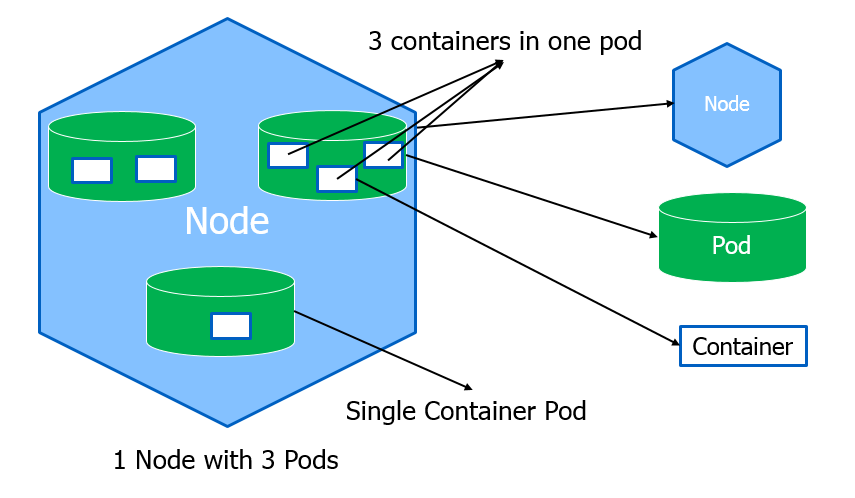 Kubernetes Concepts Master By Onuryılmaz Medium