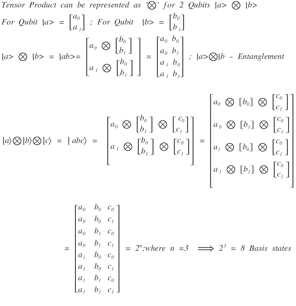 Quantum Computing — Concepts of Quantum Programming by Shafi