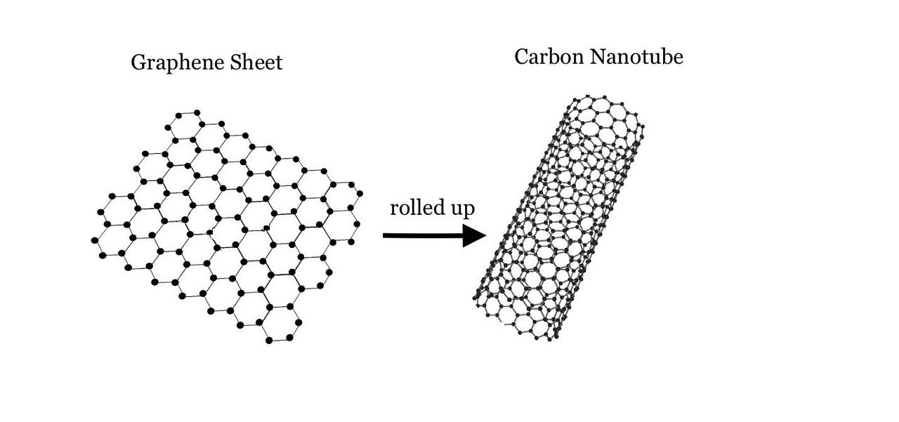 Using Nanosensors to Detect Neurological Diseases by Aditya Mittal