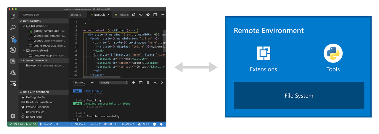 Setup Go Development Environment With Vs Code And Wsl On Windows By Riset