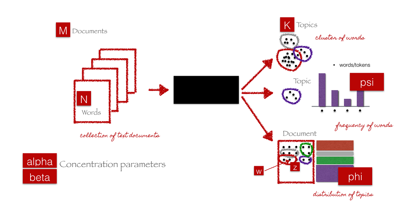 Traditional Methods for Text Data | by Dipanjan (DJ) Sarkar | Towards ...