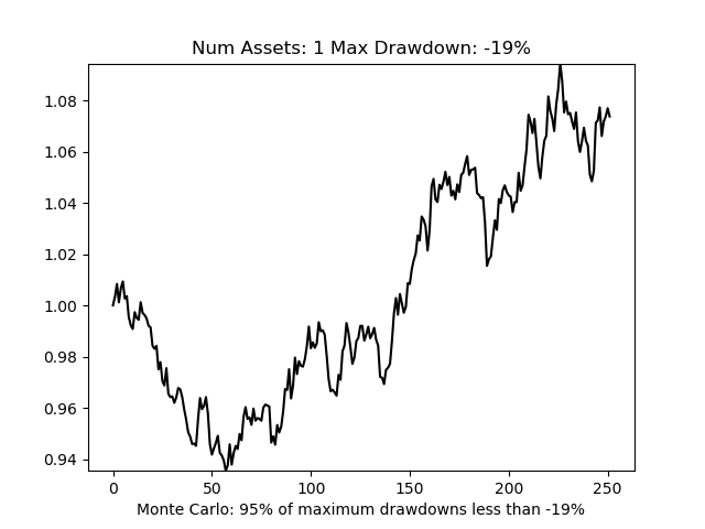 How The Medallion Fund sustained 66% p.a. for 30 years and generated $100  Billion | by the1millionproject | Medium