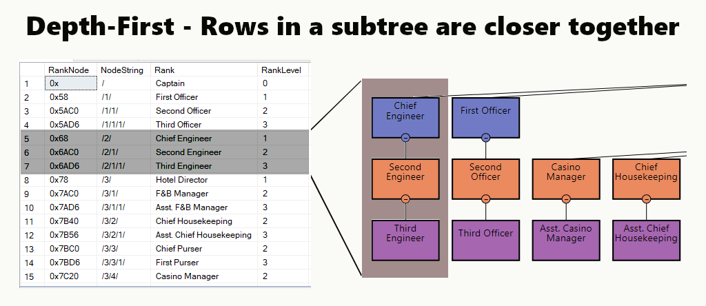 How To Use Sql Server Hierarchyid Through Easy Examples By Coding 0994