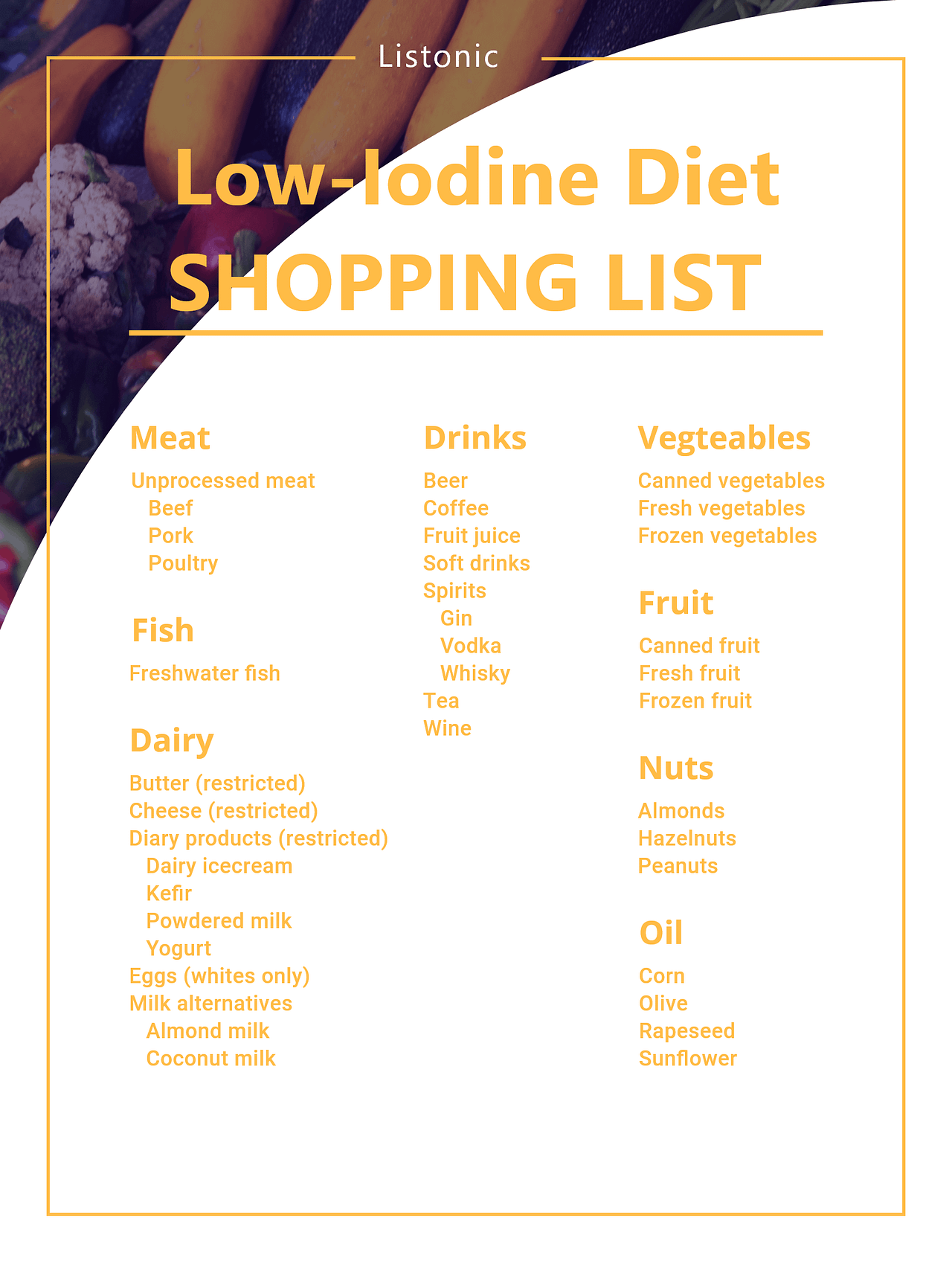 Essential LowIodine Diet Shopping List for Radioiodine Therapy