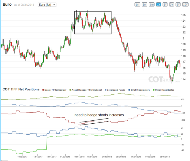 For!   ex Markets How To Read The Commitment Of Traders Report - 