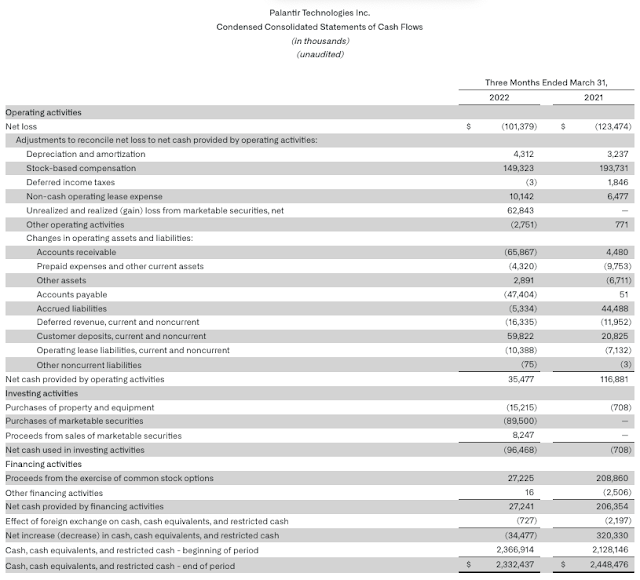 Condensed Consolidated statements of cash flows