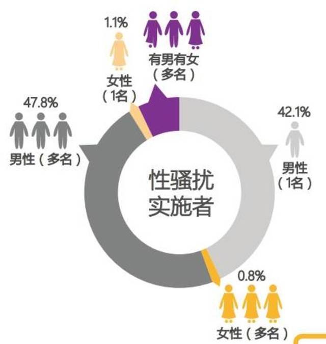 發佈高校性騷擾報告之後 她成立了廣州性別中心 她會遇到多少挑戰 背景說明 本文於18 年 By Liyachen 404 Not Found Medium