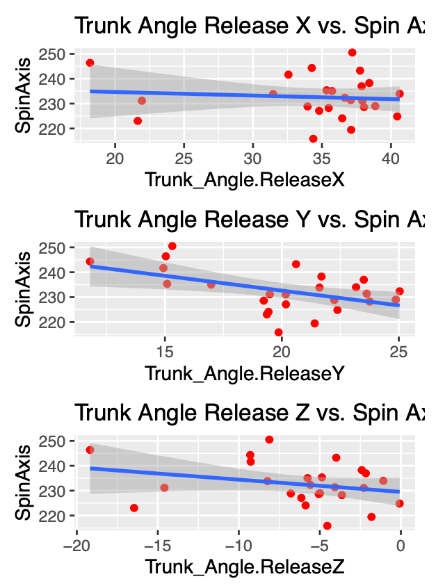 How Biomechanics Affect the Spin Axis of Fastballs by Joey Mylott