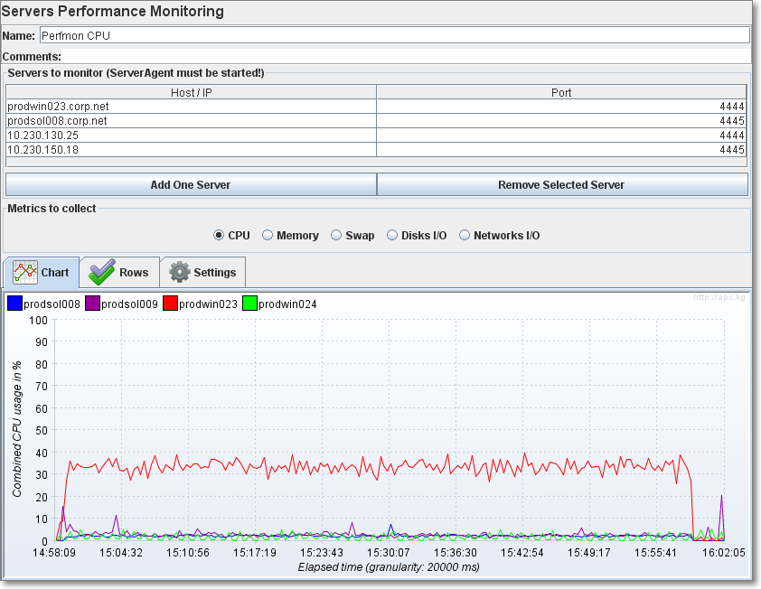 How to install and use the JMeter plugins? by Loadium Medium