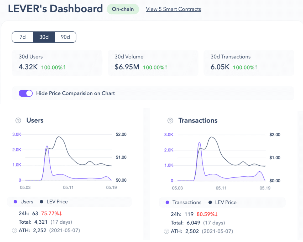 2 New DeFi to Make the Best Out of Your Crypto Assets | by ...