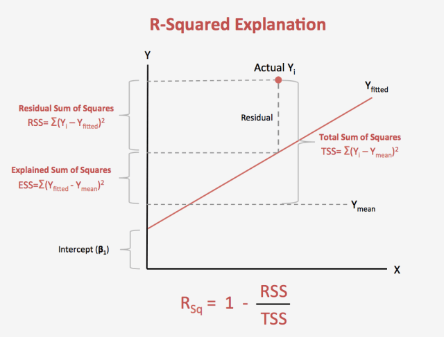 what is a linear model meaning