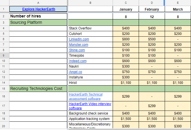 6 Steps To Create A Recruiting Budget Template Included By 
