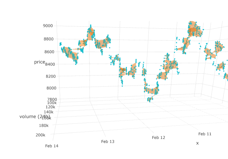 Analysis of Bitcoin’s most recent price increase pt.1 | by
