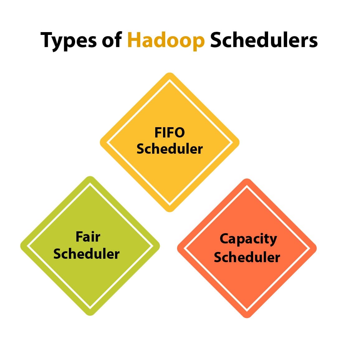 Job Scheduling in Hadoop. What is Hadoop Schedulers? by Rinu Gour