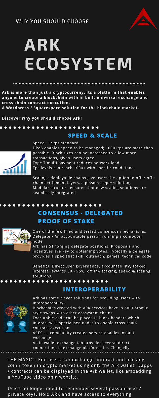 Greetings Arkies To The Lucky Winners Of The Giveaway I By Rising Sun Medium