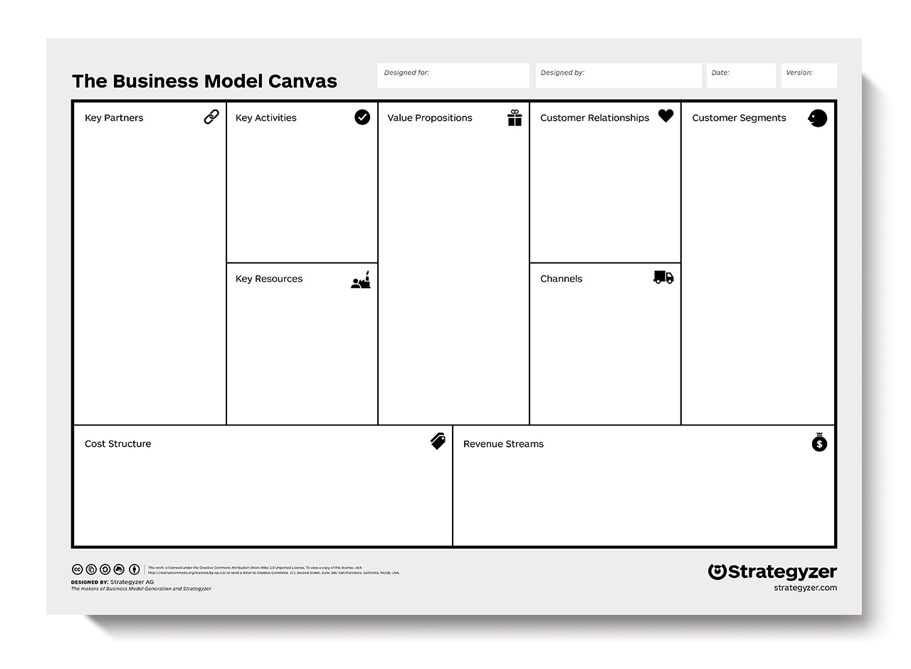 How To Business Model Canvas Explained