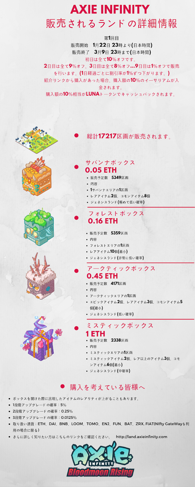 ランドセールについて アクシーランドセールが始まります By Axie Infinity Axie Infinity Ja Medium