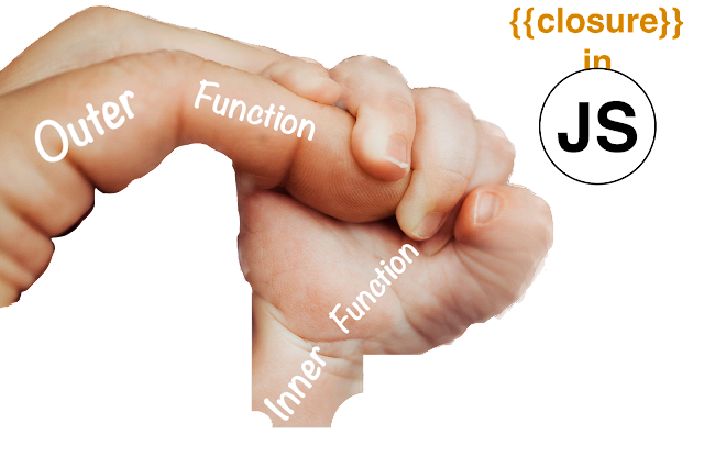 understanding-closure-in-javascript-by-nikhil-wali-dec-2021-medium